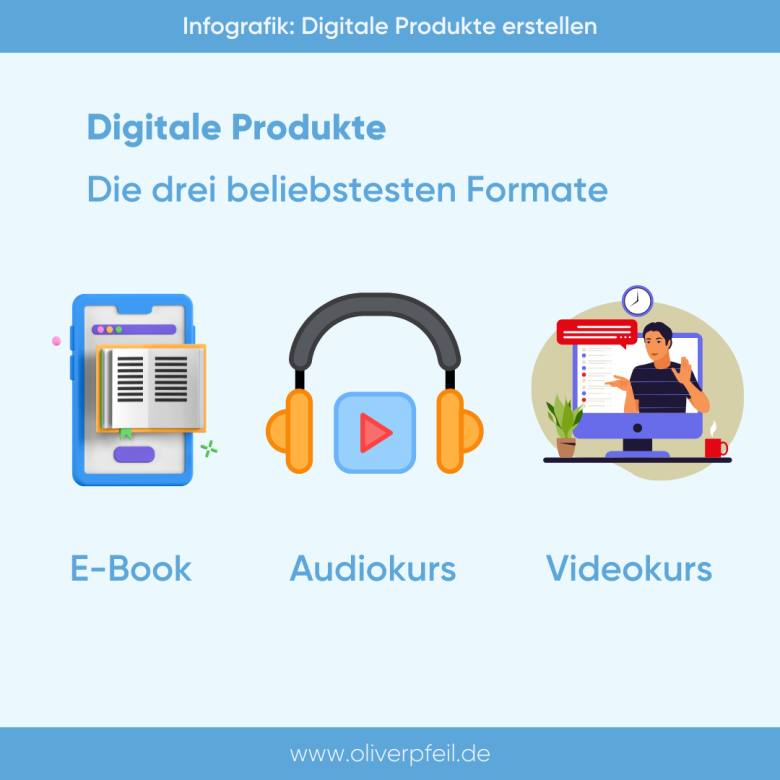 Digitale Produkte erstellen