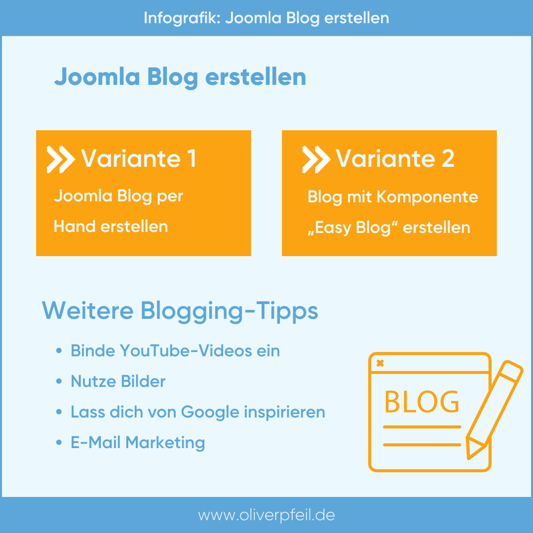 Joomla Blog erstellen