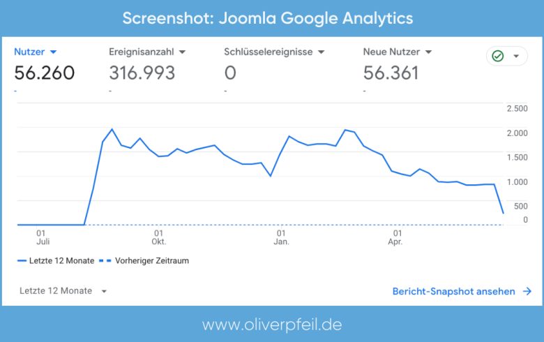 Google Analytics Joomla einrichten