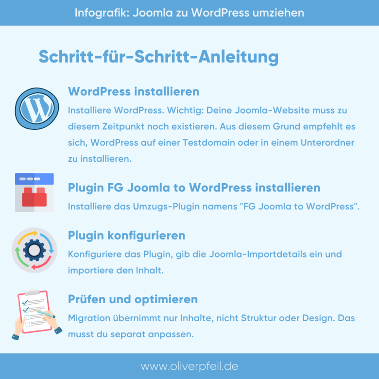 Joomla WordPress umziehen