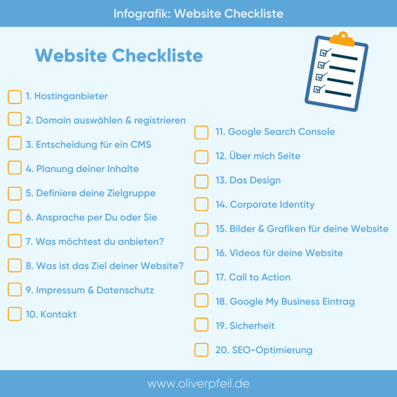 Website Checkliste