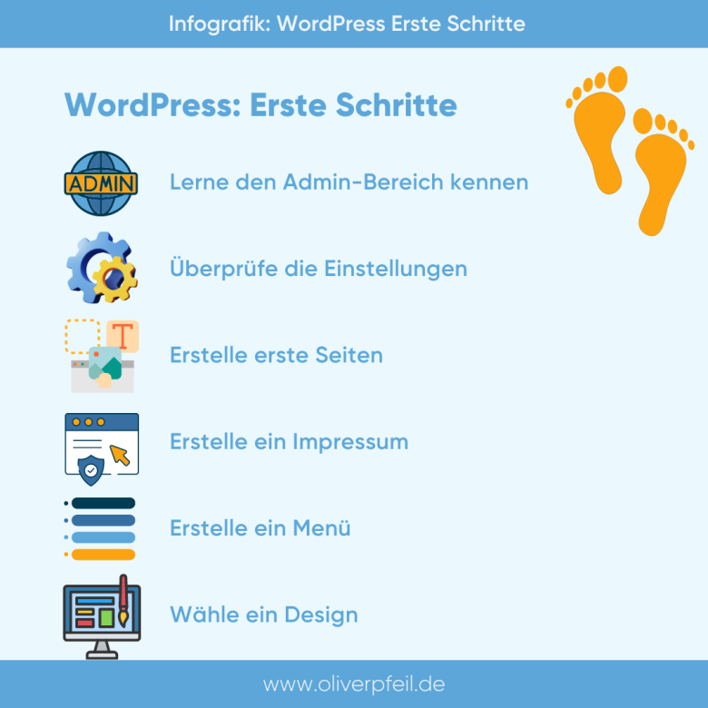 WordPress erste Schritte