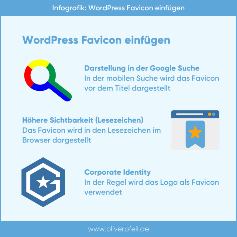 WordPress Favicon einfügen