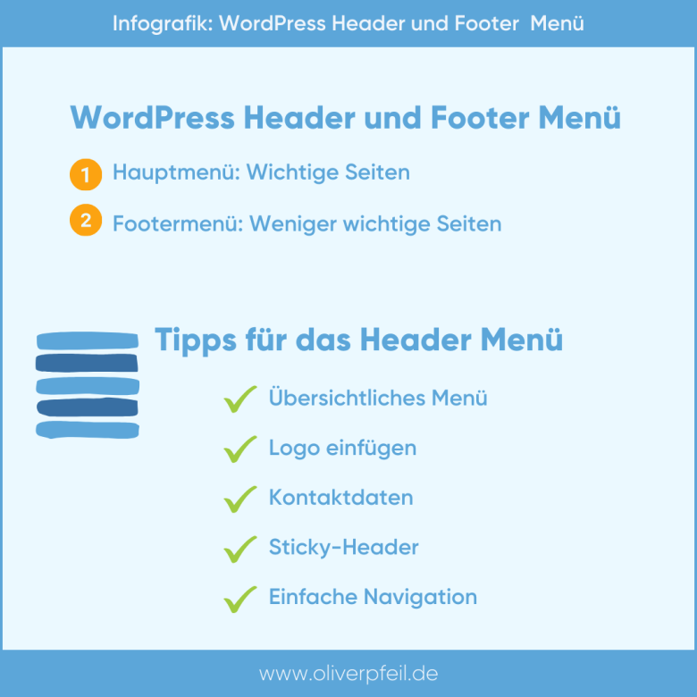 WordPress Header Footer Menü