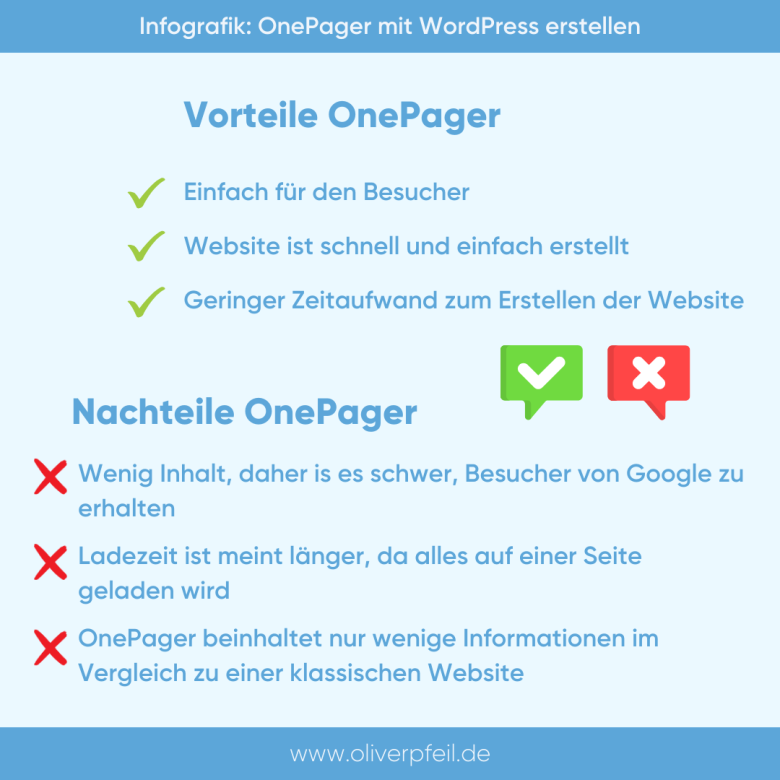 WordPress OnePager erstellen