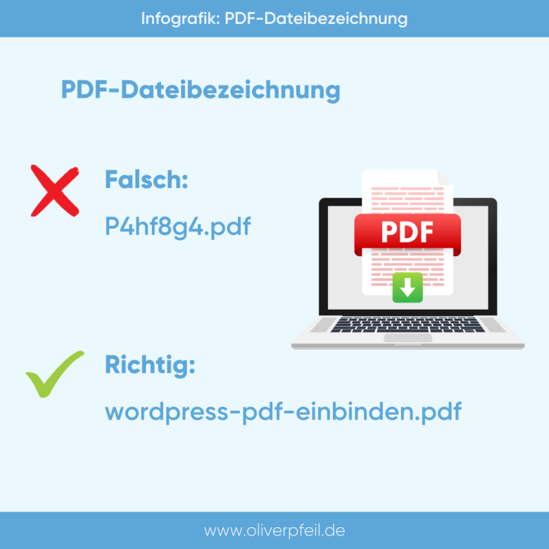WordPress PDF Dateibezeichnung