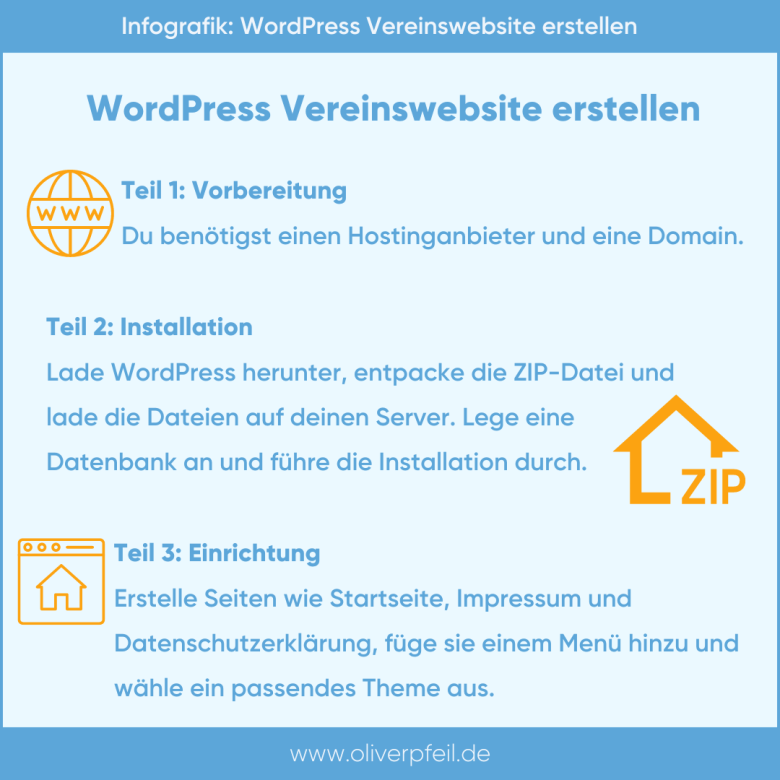 WordPress Vereinswebsite erstellen