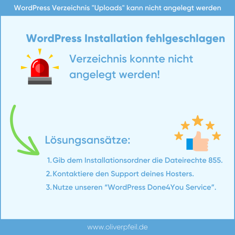 WordPress Verzeichnis Uploads
